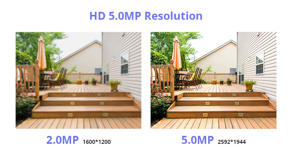 5MP Wireless Home Security Camera