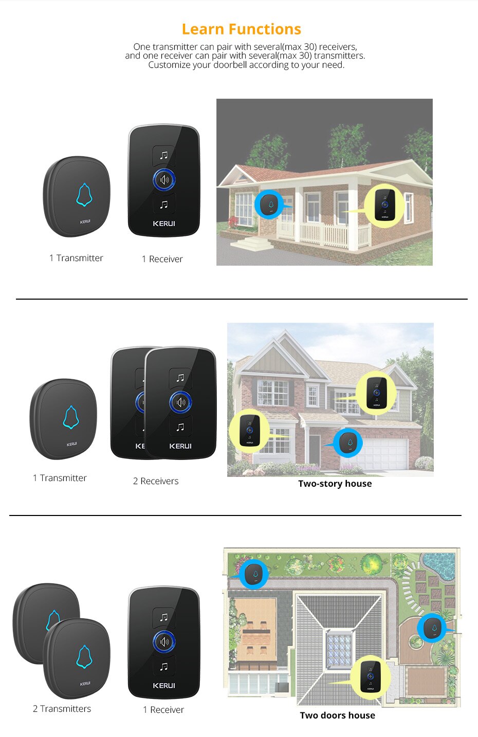 KERUI M525 Wireless Doorbell Waterproof Touch Button Home Security Welcome Smart Chimes Door bell Alarm LED light 32 Songs