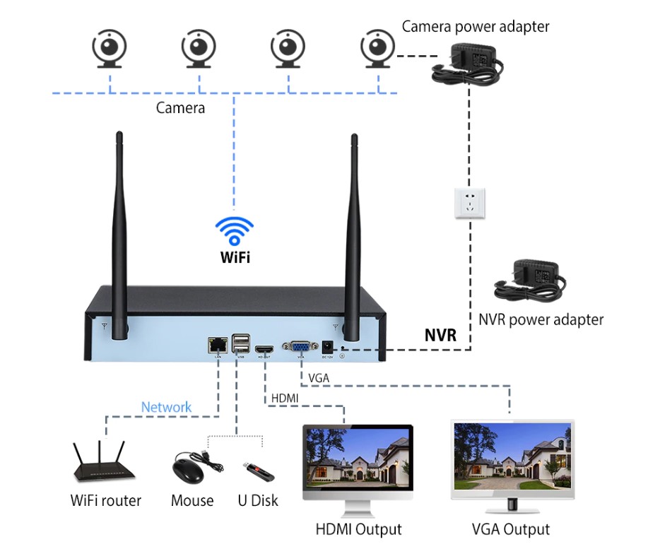 1080P Waterproof CCTV System