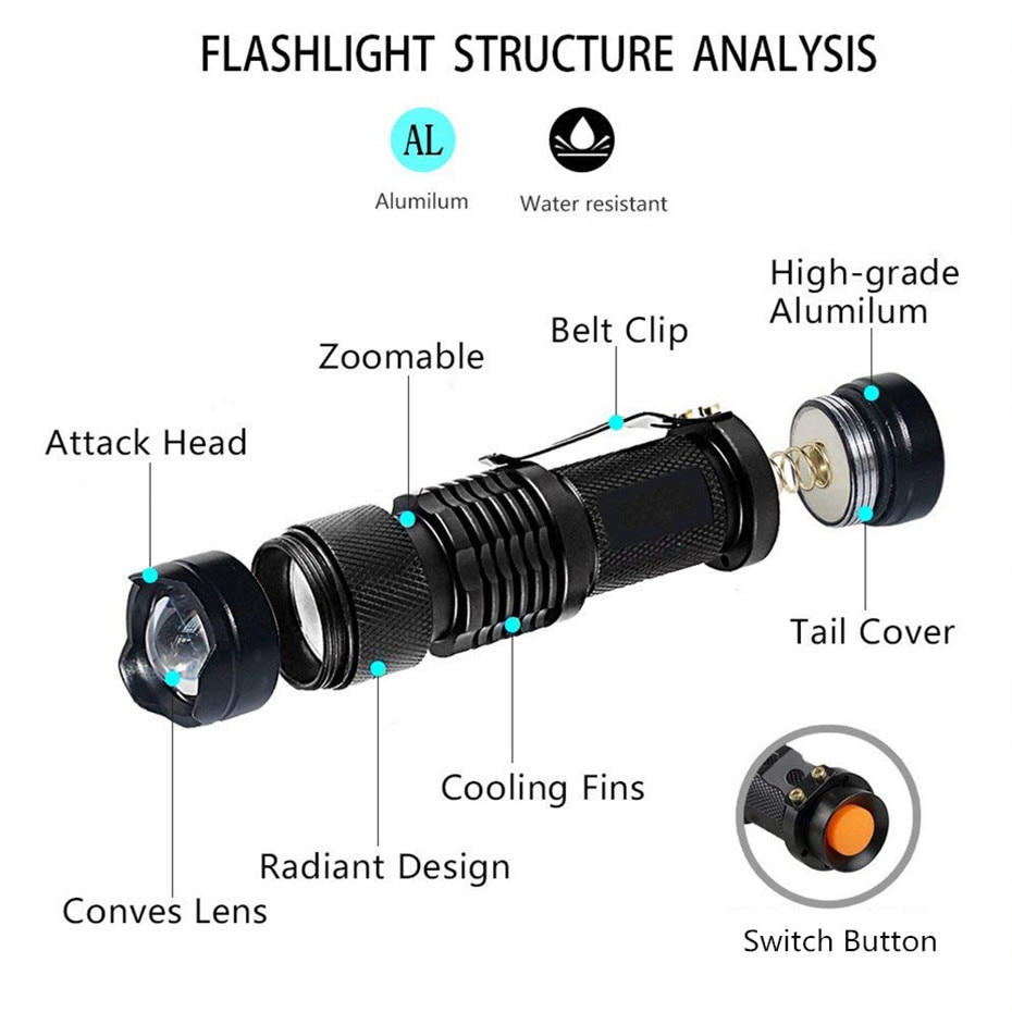 Travel LED UV Flashlight